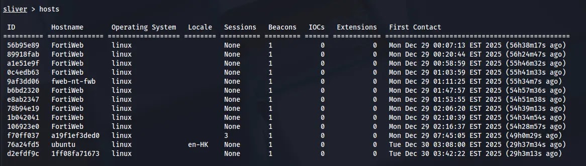 Ο Threat Actor εκμεταλλεύτηκε πολλαπλές συσκευές FortiWeb για να αναπτύξει το Sliver C2 για μόνιμη πρόσβαση